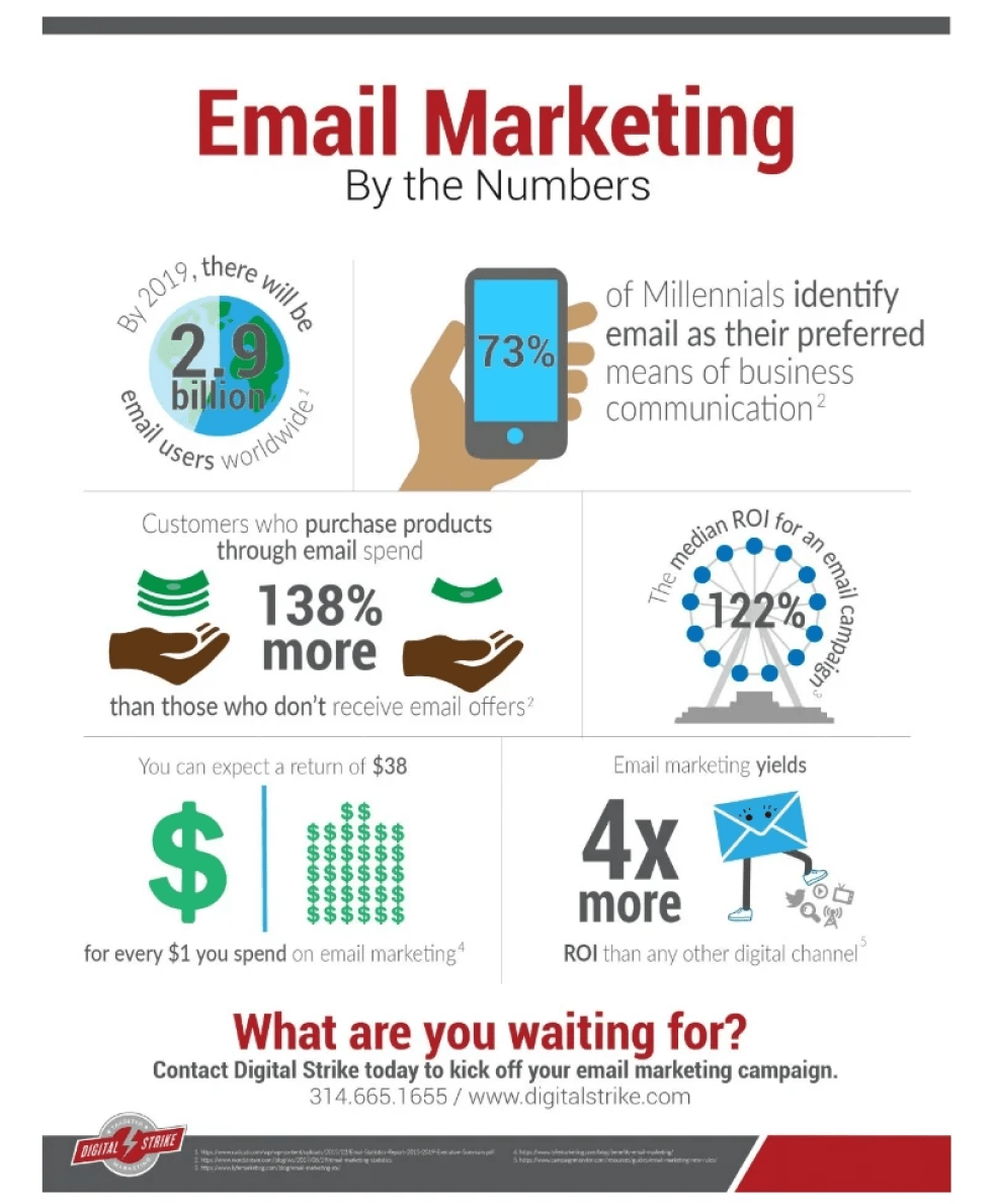 Utilize Email Marketing Effectively