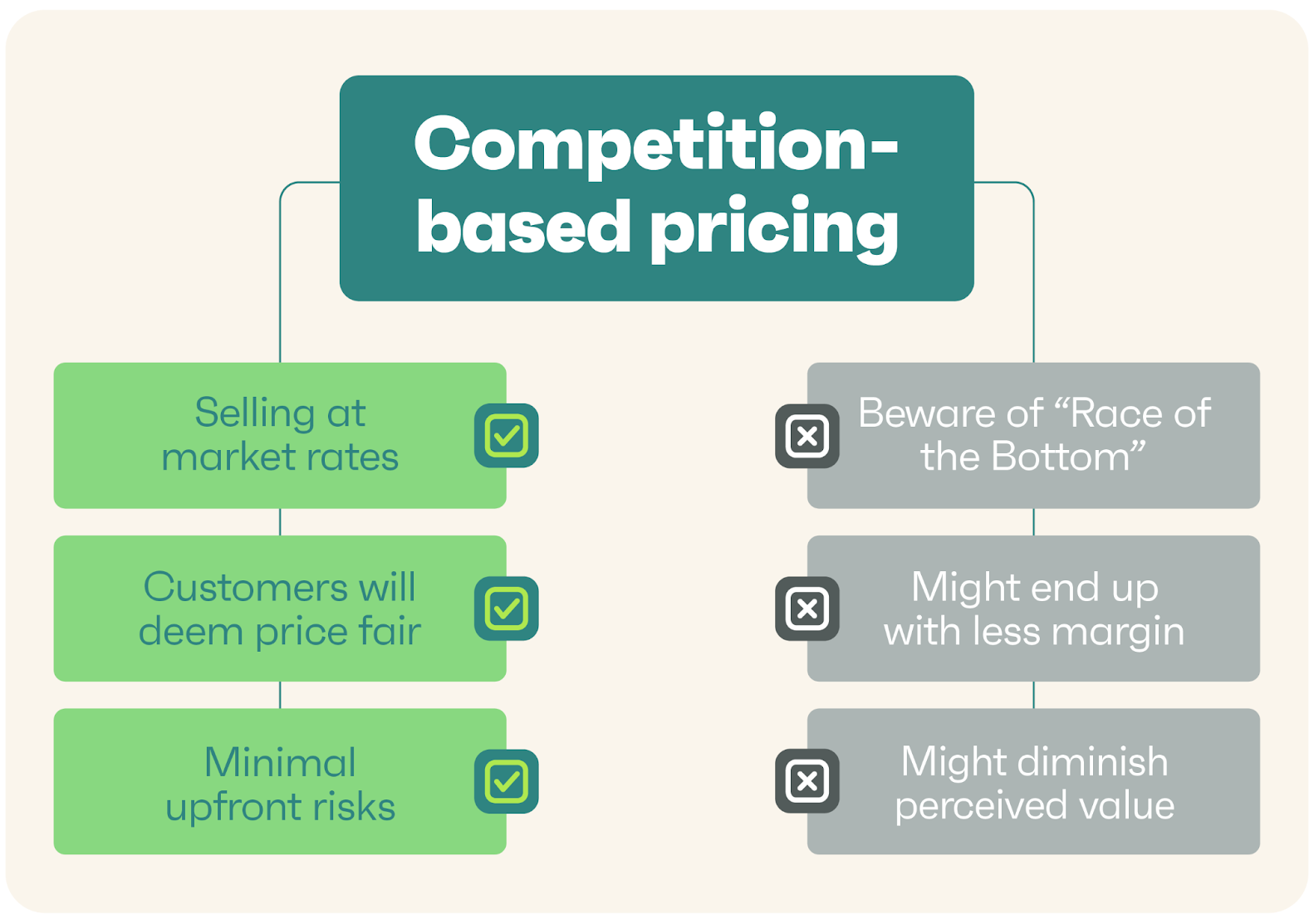 Create a Smart Pricing Strategy