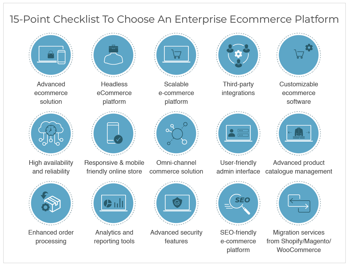Select the Right E-commerce Platform