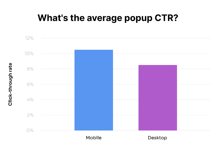 Desktop vs. Mobile Popups