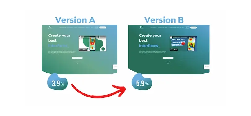 A/B Testing