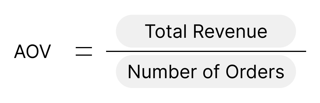 Average Order Value (AOV)